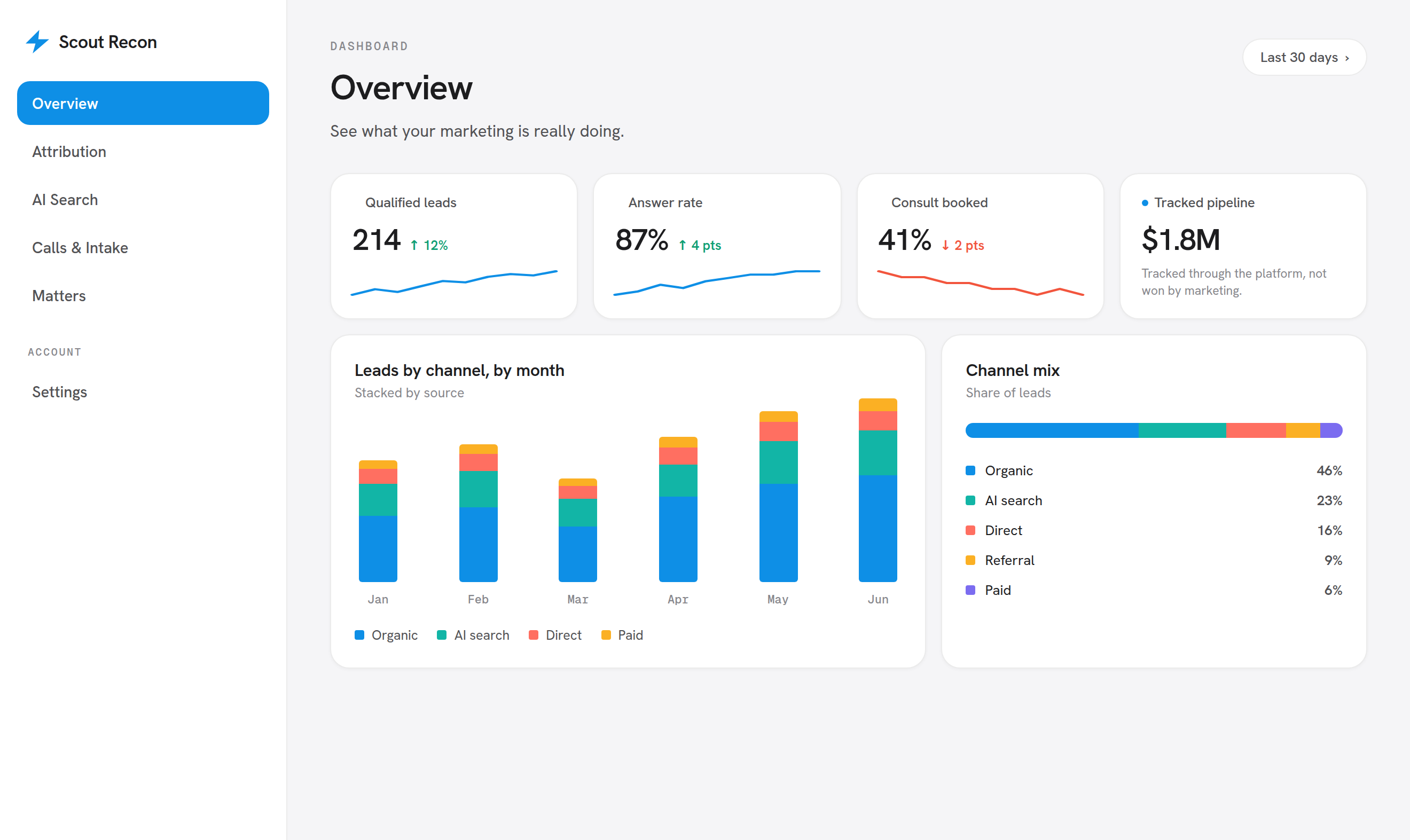 Scout Recon overview dashboard