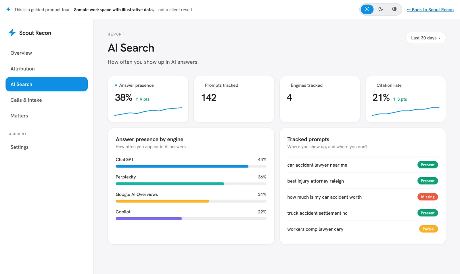 Scout Recon AI search report, a sample workspace, showing how often the firm appears in AI answers across engines