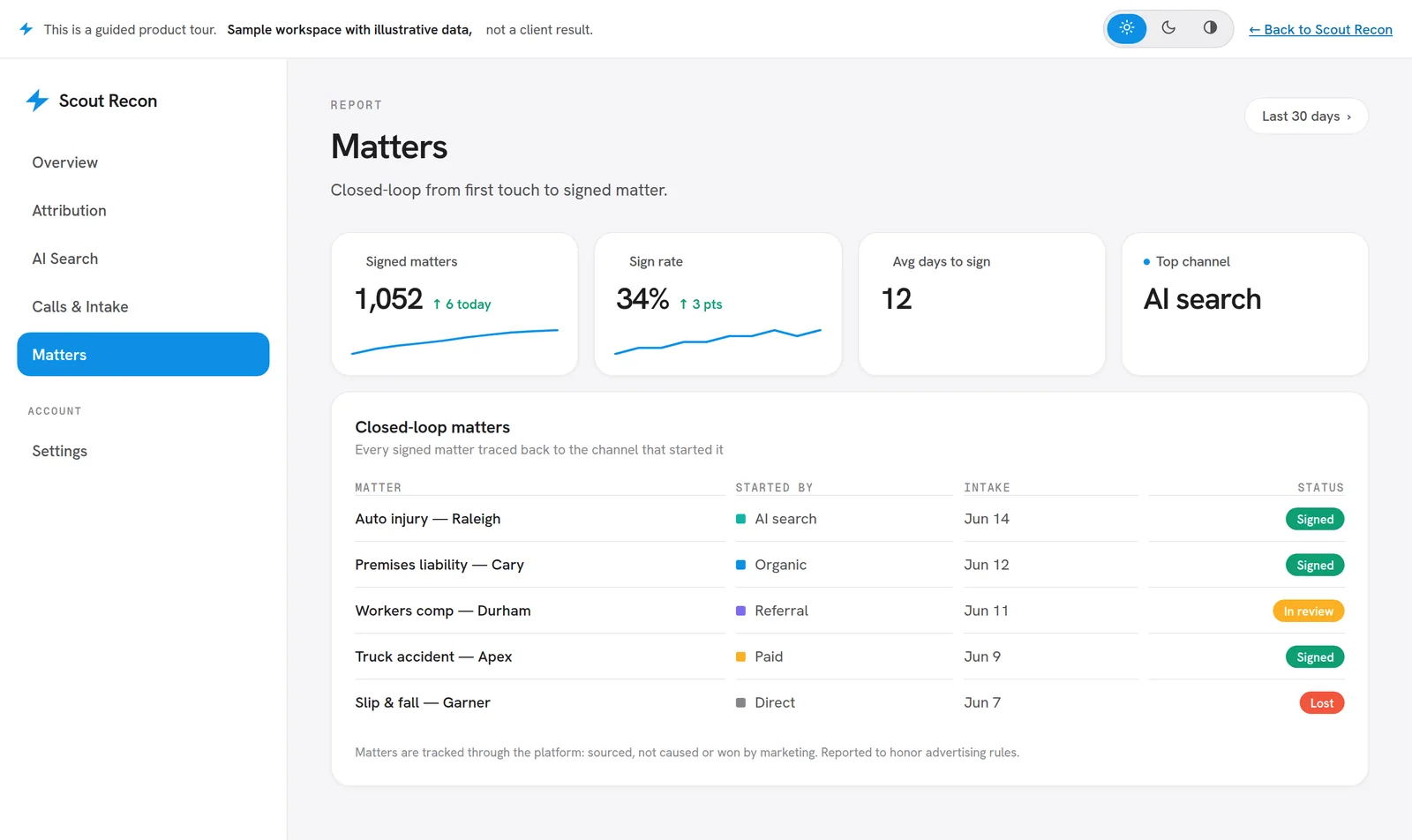 Scout Recon matters report, a sample workspace, showing each signed matter traced back to the marketing channel that started it